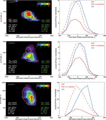 Correction of cloud optical thickness retrievals from nadir reflectances in the presence of 3D radiative effects. Part I: concept and tests on 3D RT simulations